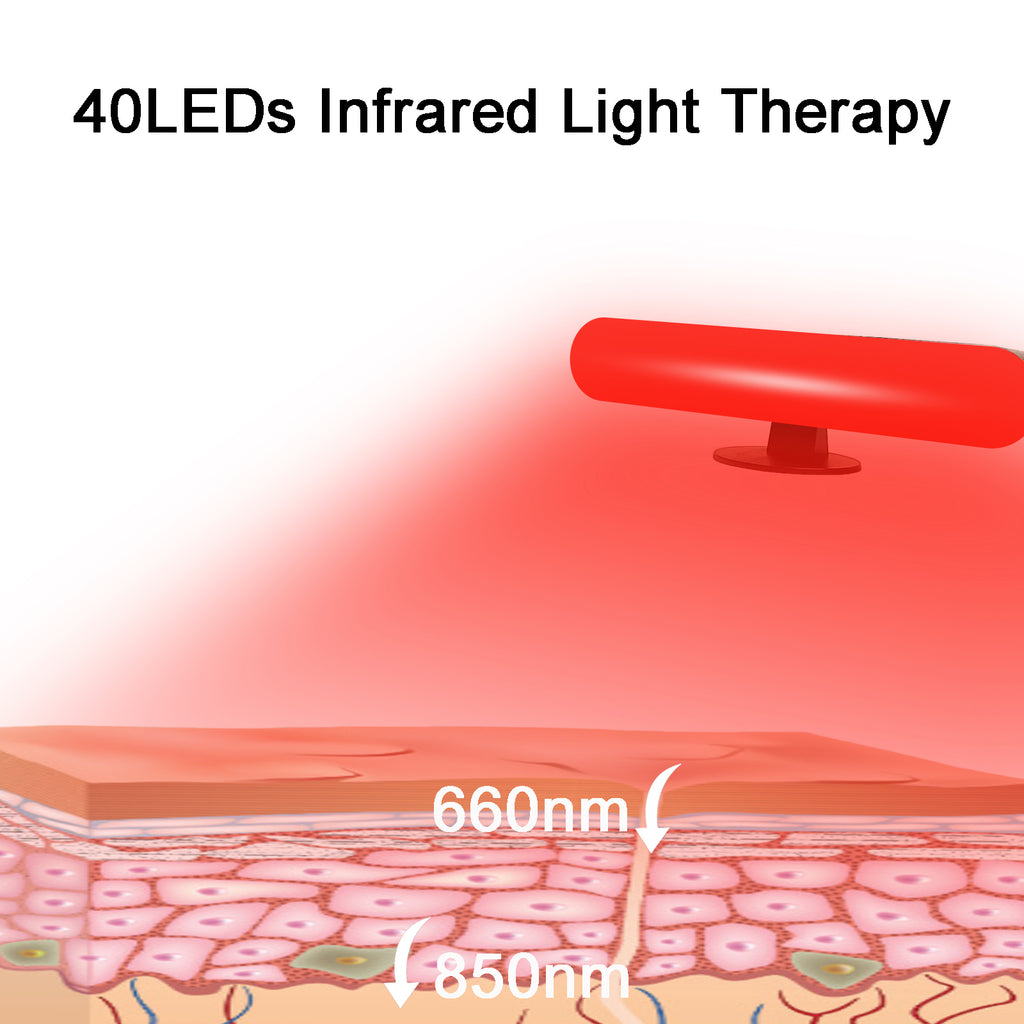 Red Light Therapy Lamp with 40 LEDs (660nm & 850nm) – Near Infrared Light for Pain Relief & Skin Care – USB Plug & Play, Anti-Aging, Wrinkle Reduction, Muscle Recovery, Home Use
